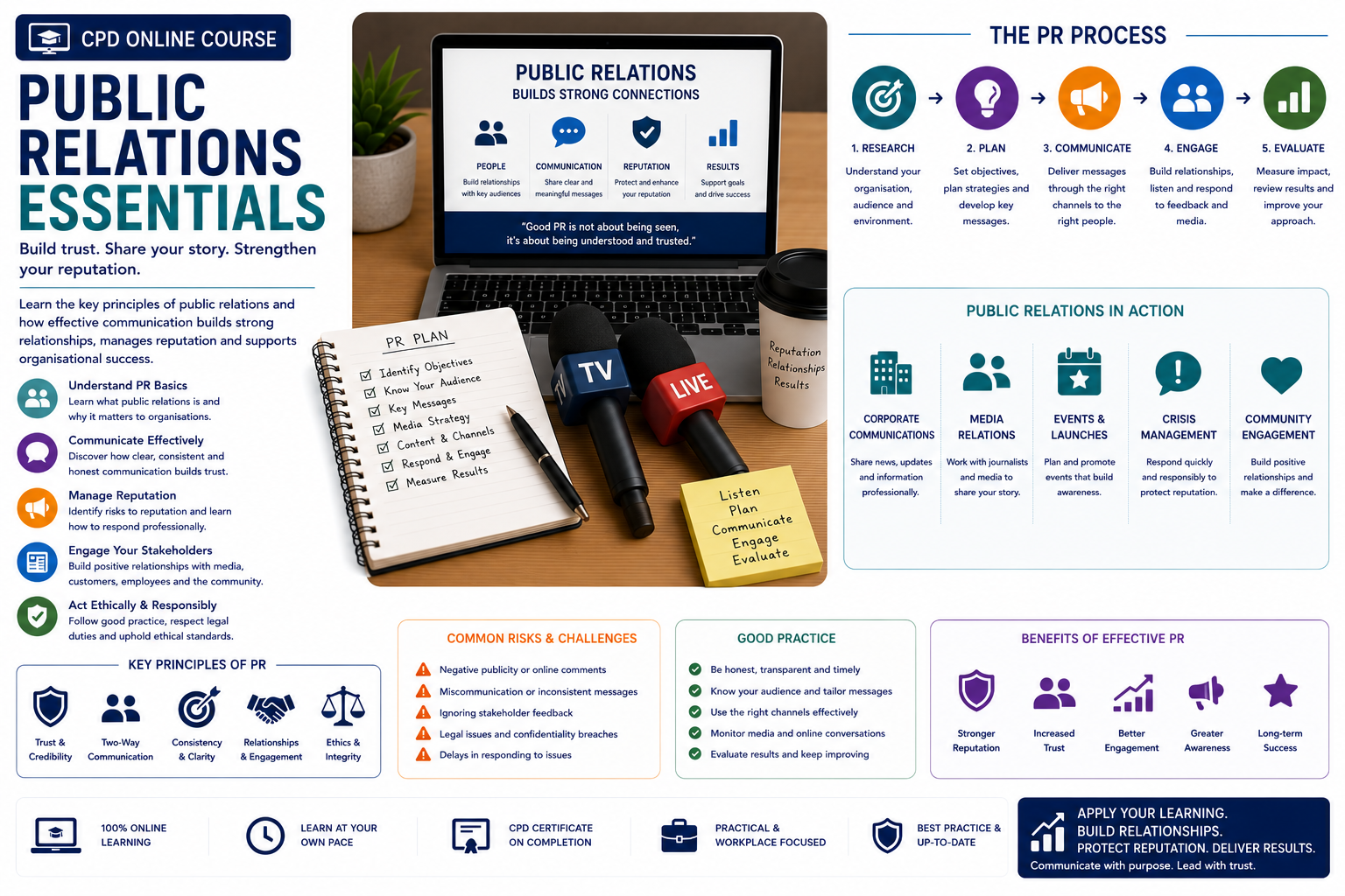 Public Relations Essentials