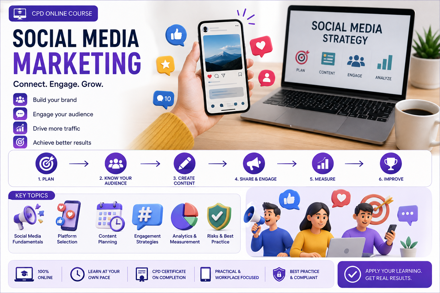 Social Media Marketing