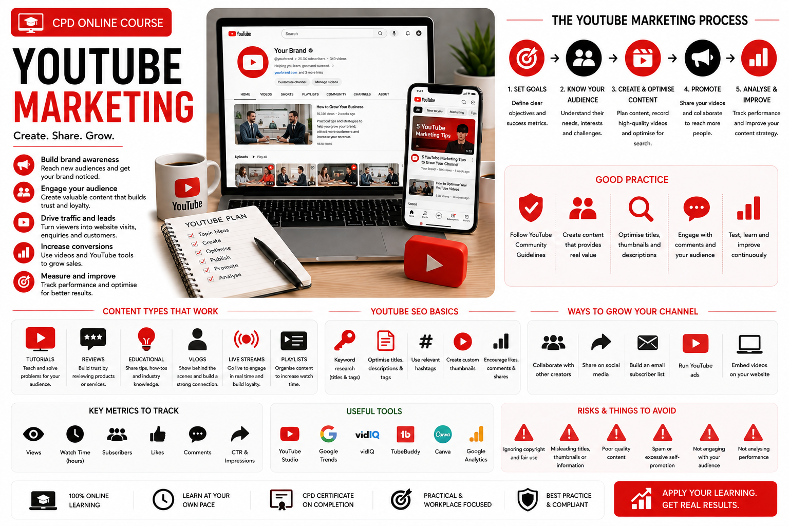 YouTube Marketing