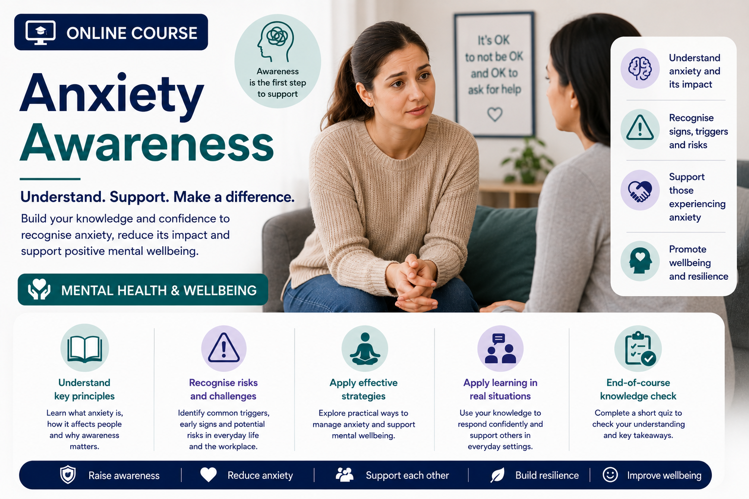 Anxiety Awareness