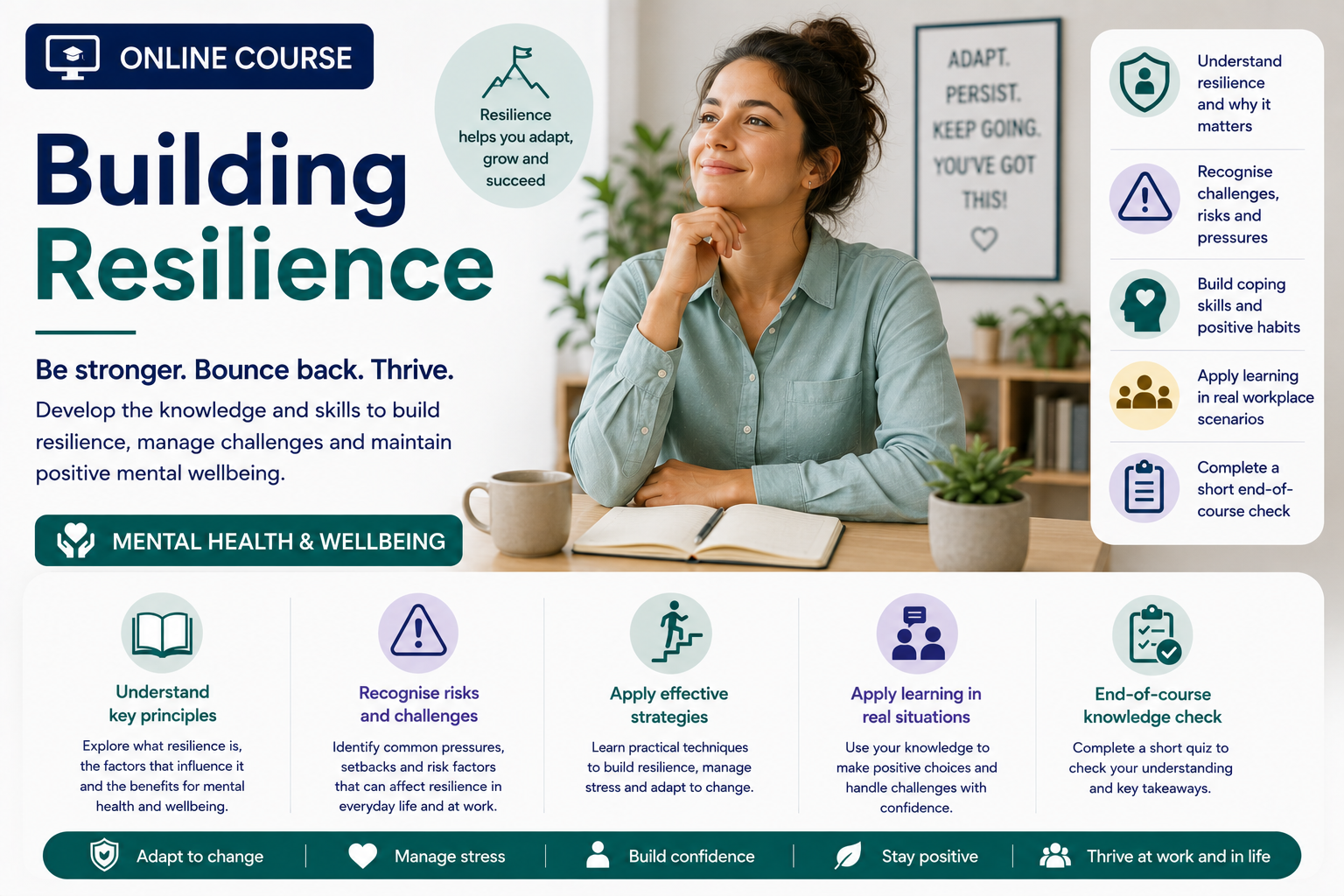 Building Resilience