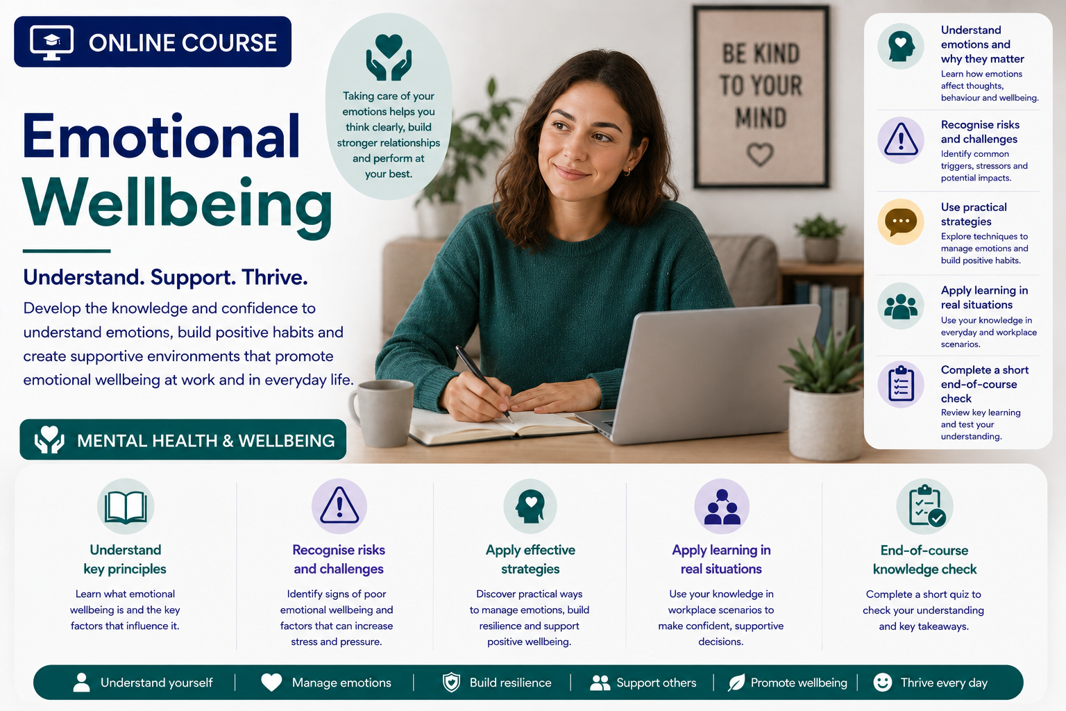 Emotional Wellbeing