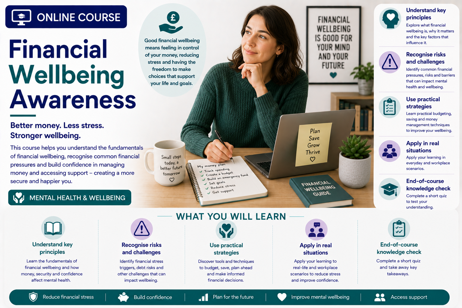 Financial Wellbeing Awareness