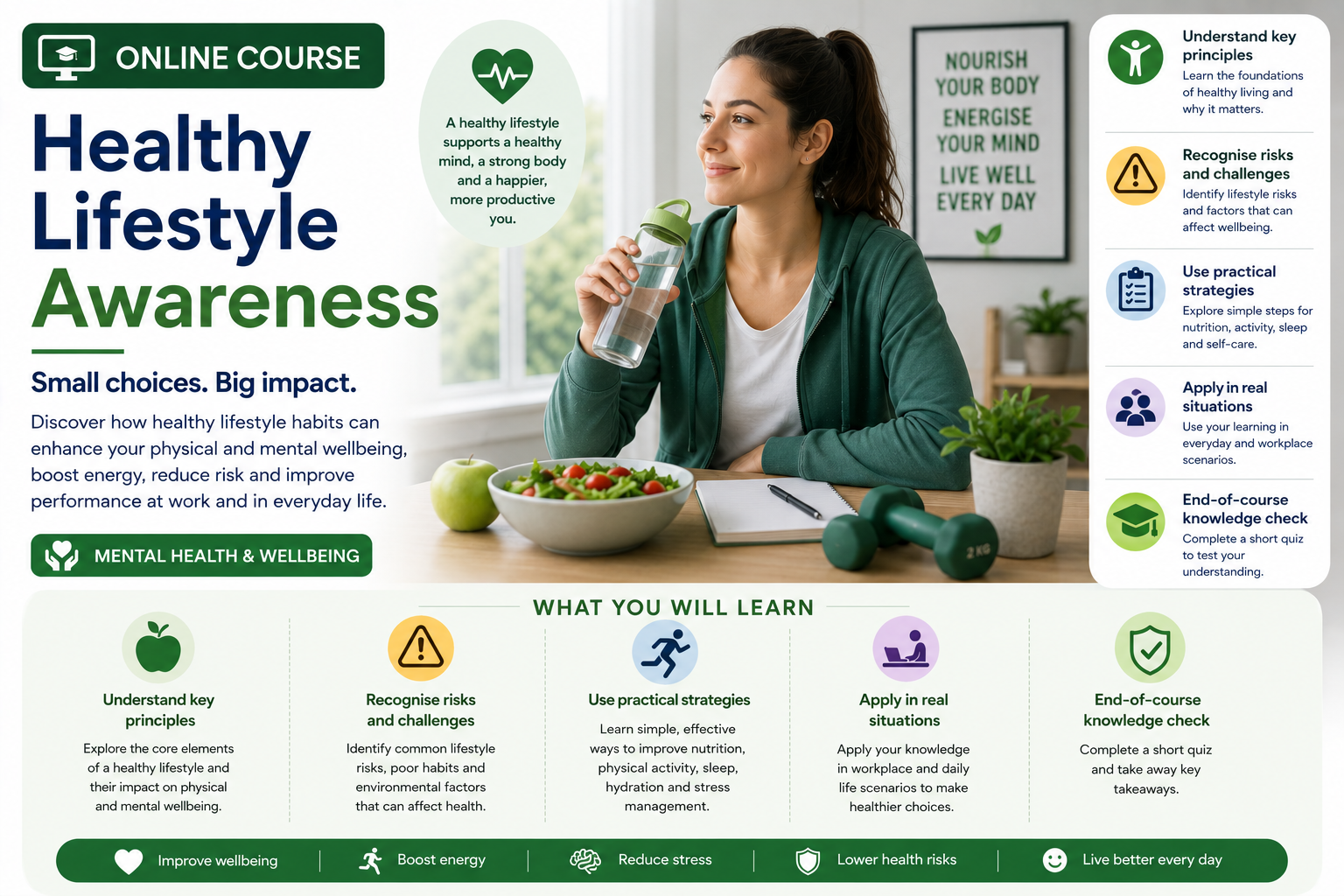 Healthy Lifestyle Awareness