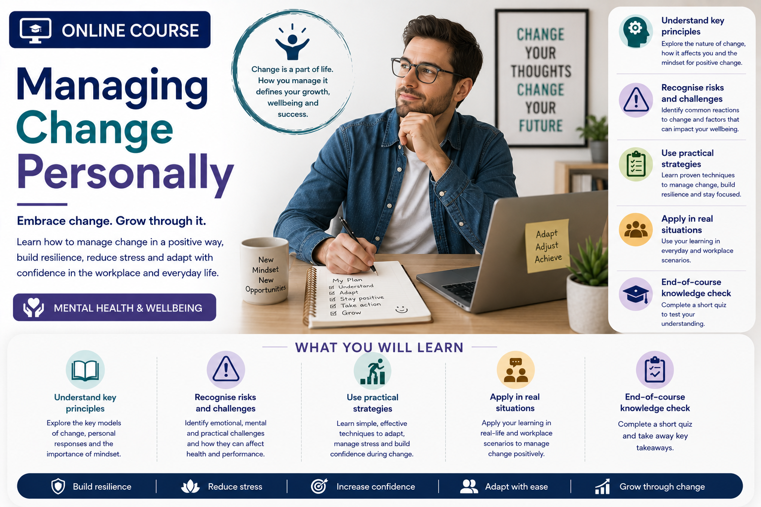 Managing Change Personally