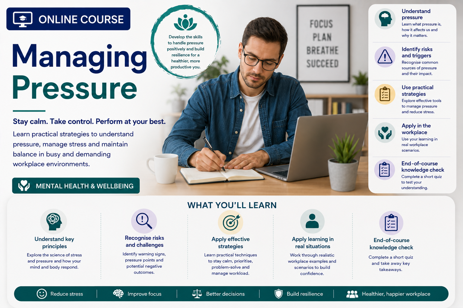 Managing Pressure