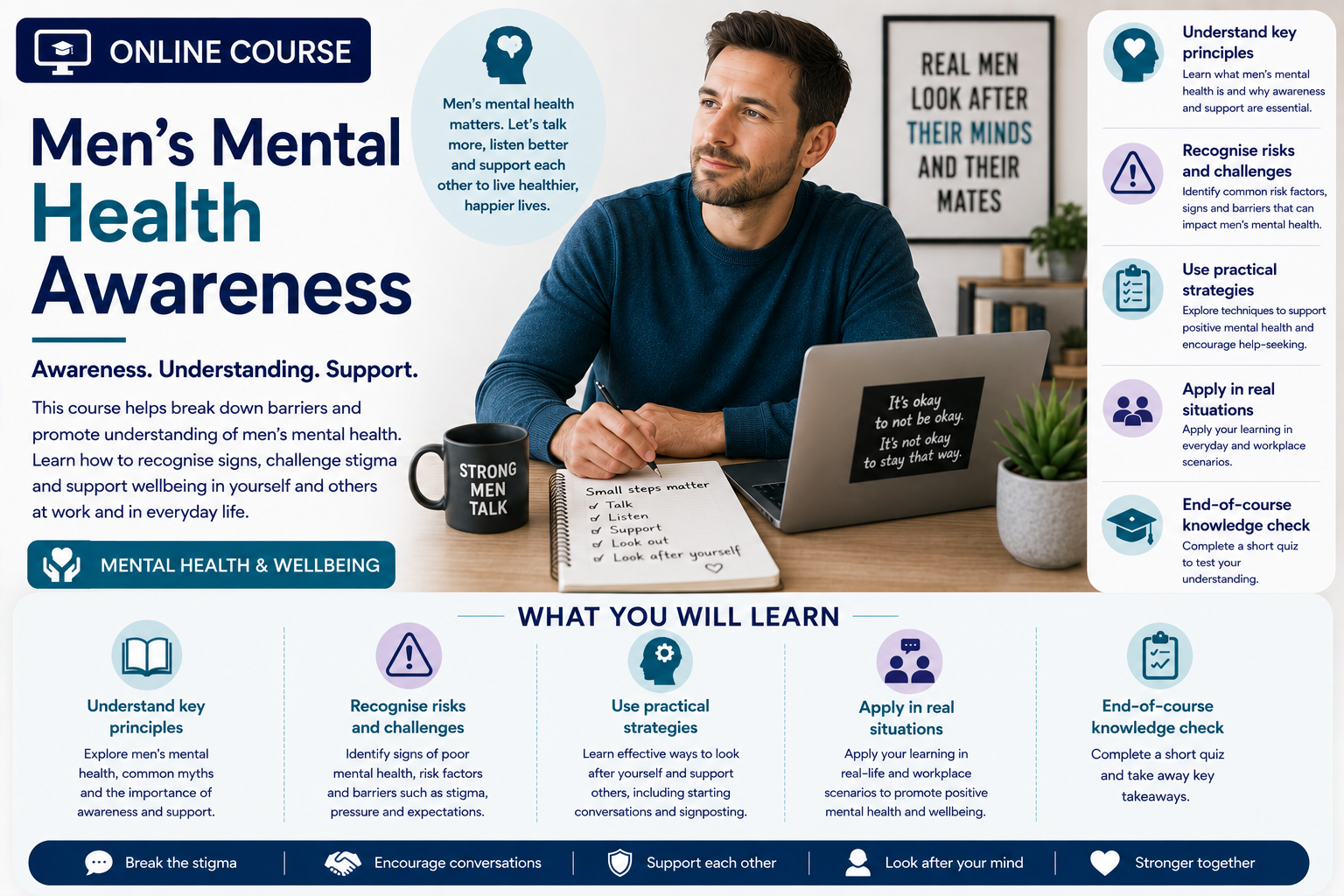 Men's Mental Health Awareness
