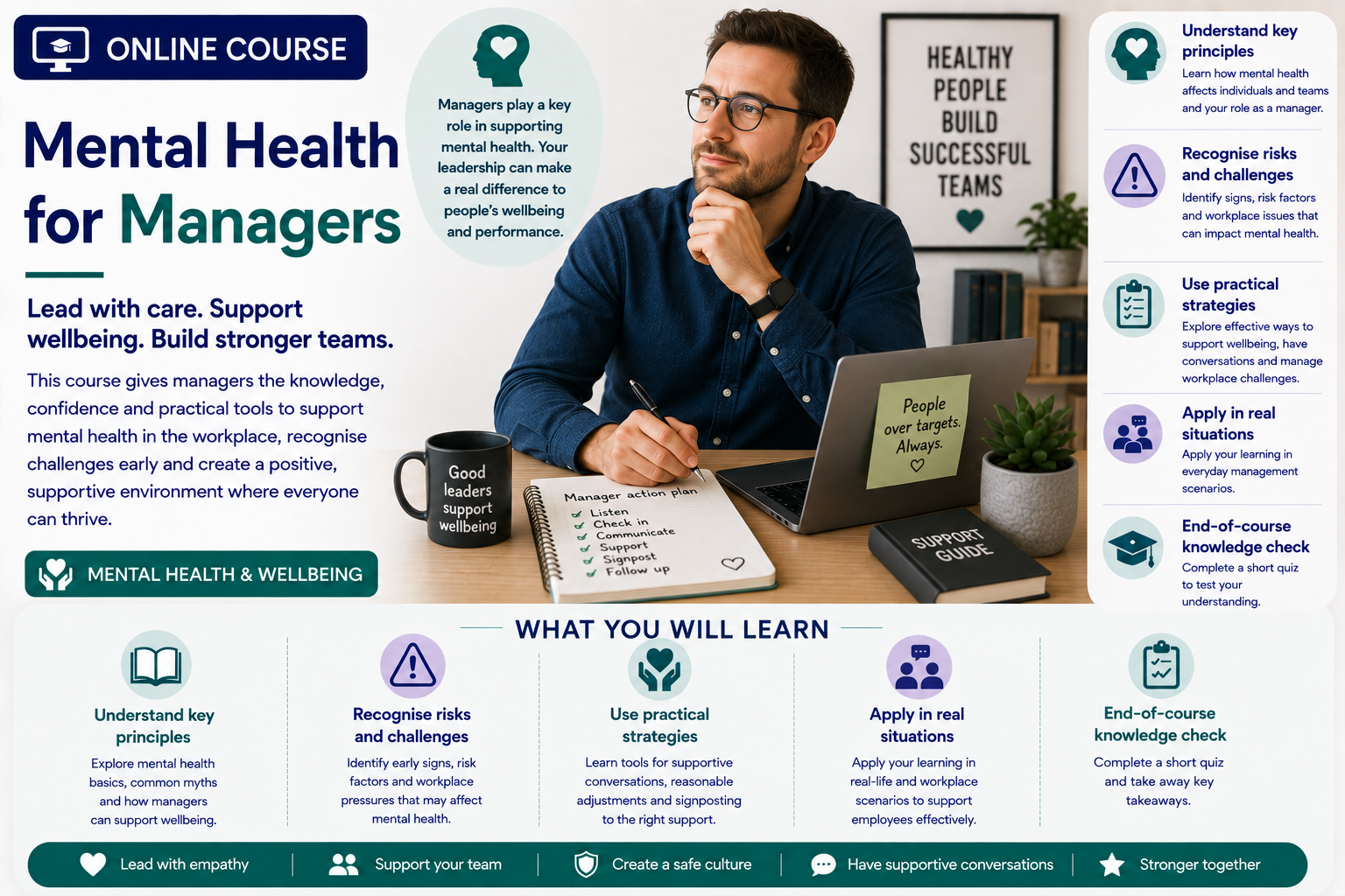 Mental Health for Managers