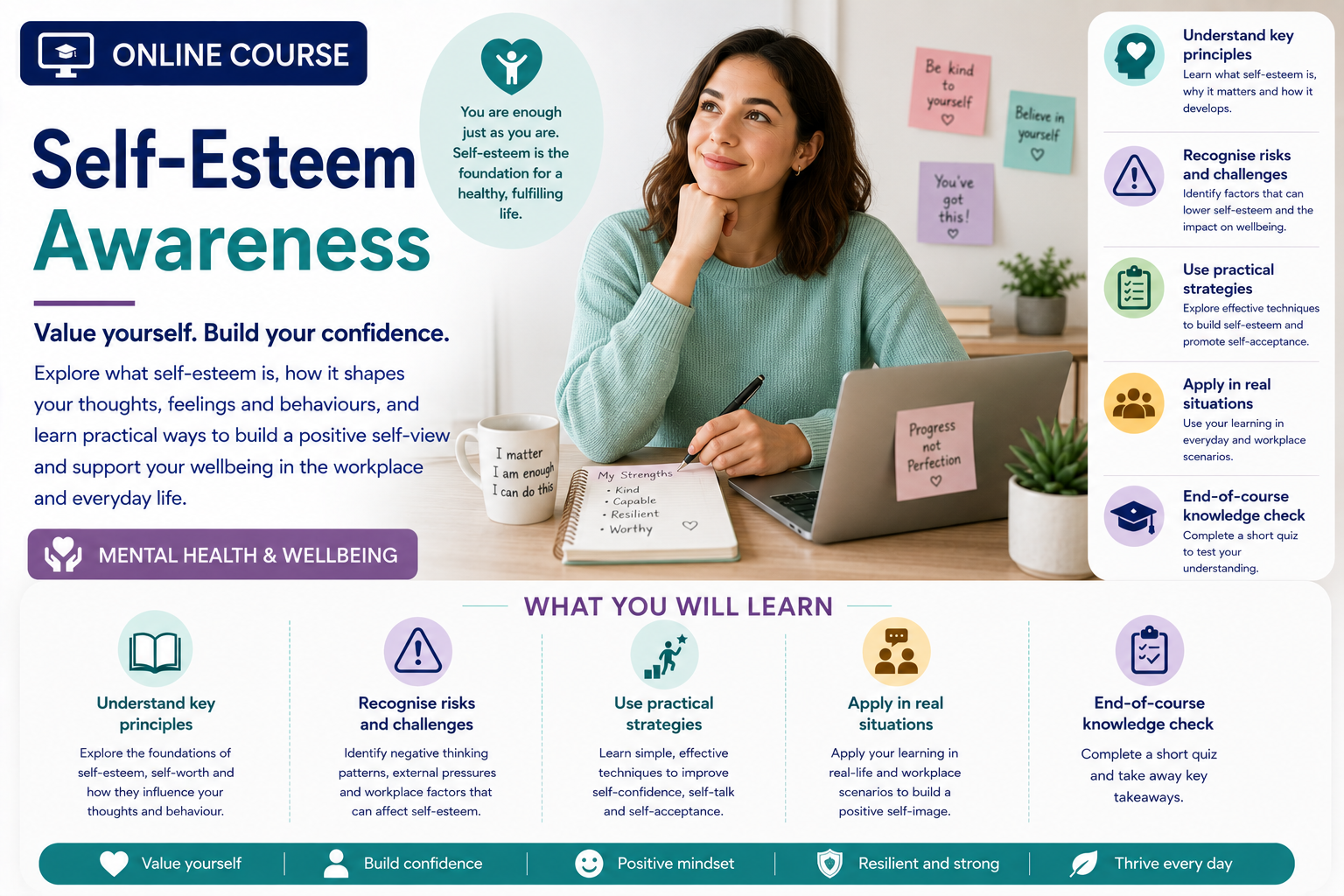 Self-Esteem Awareness