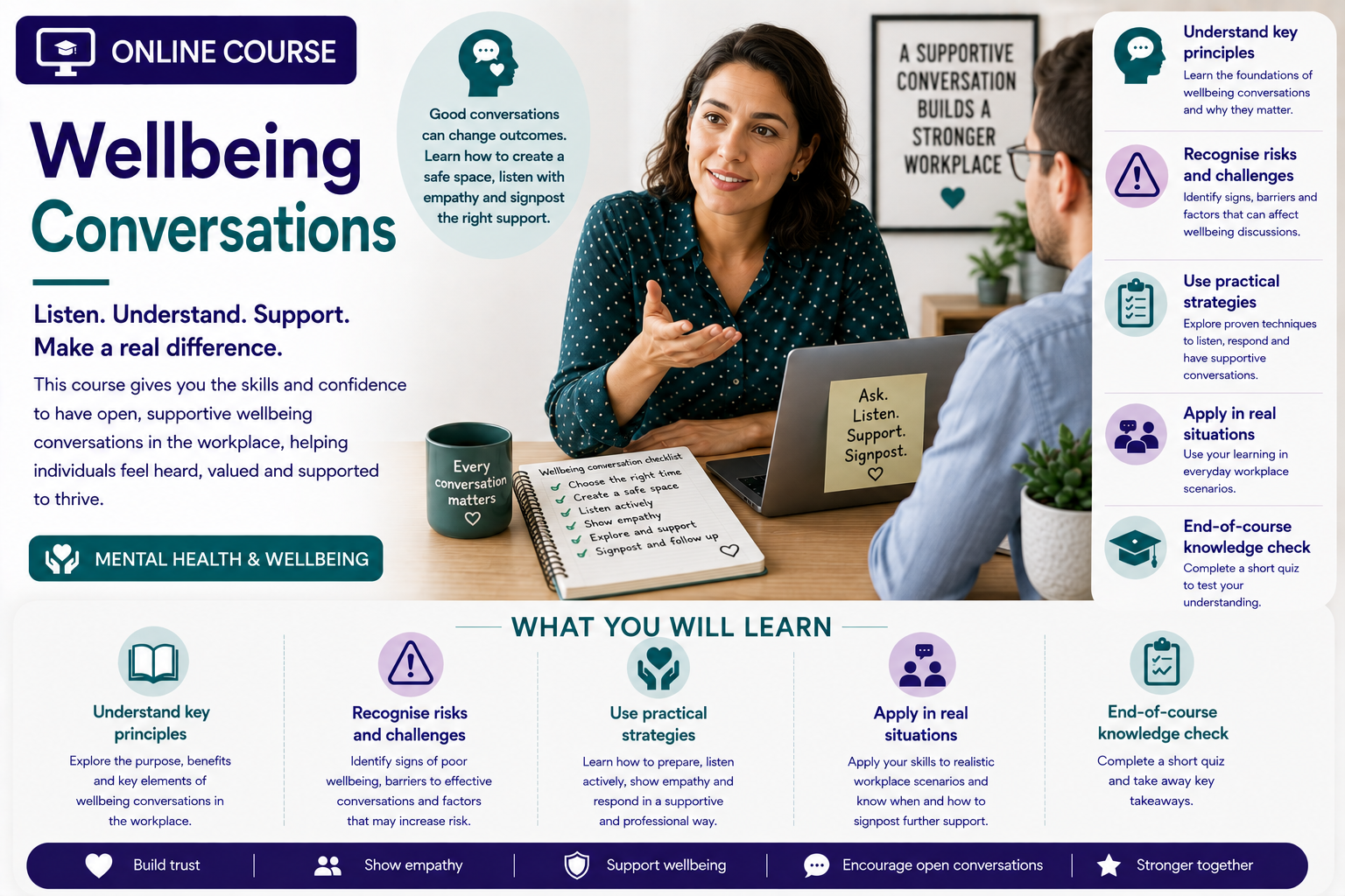 Wellbeing Conversations
