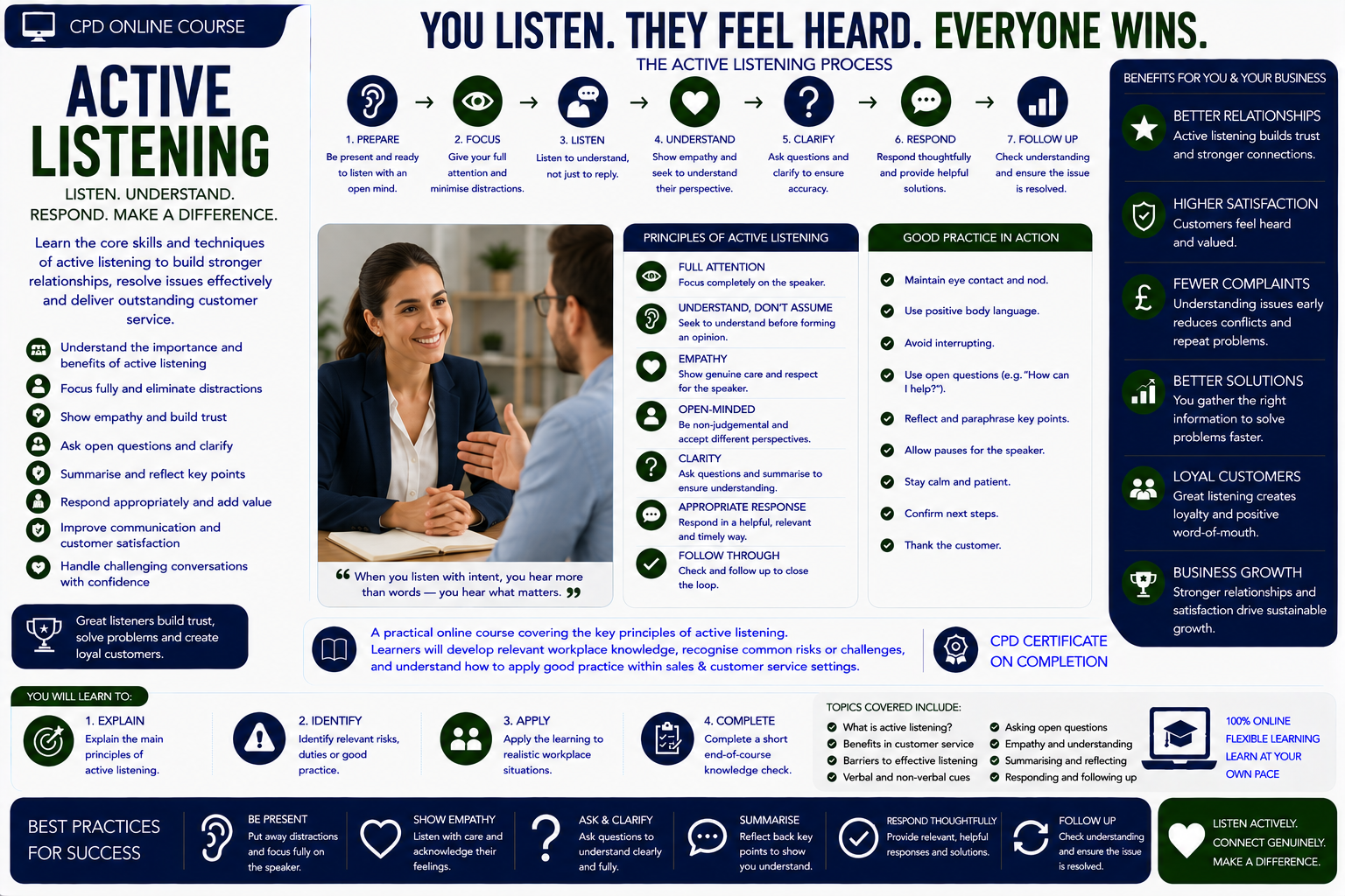 Active Listening