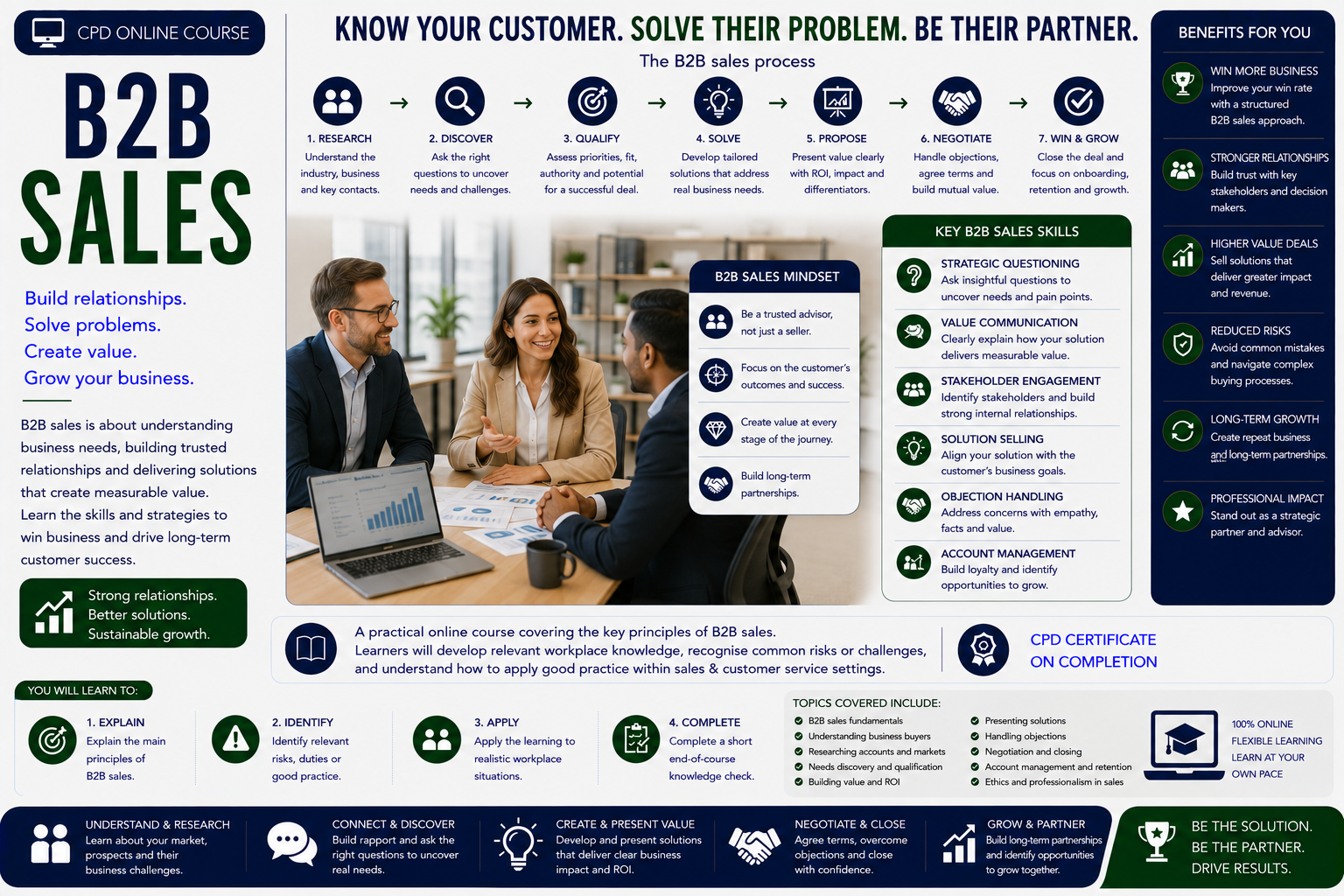 B2B Sales