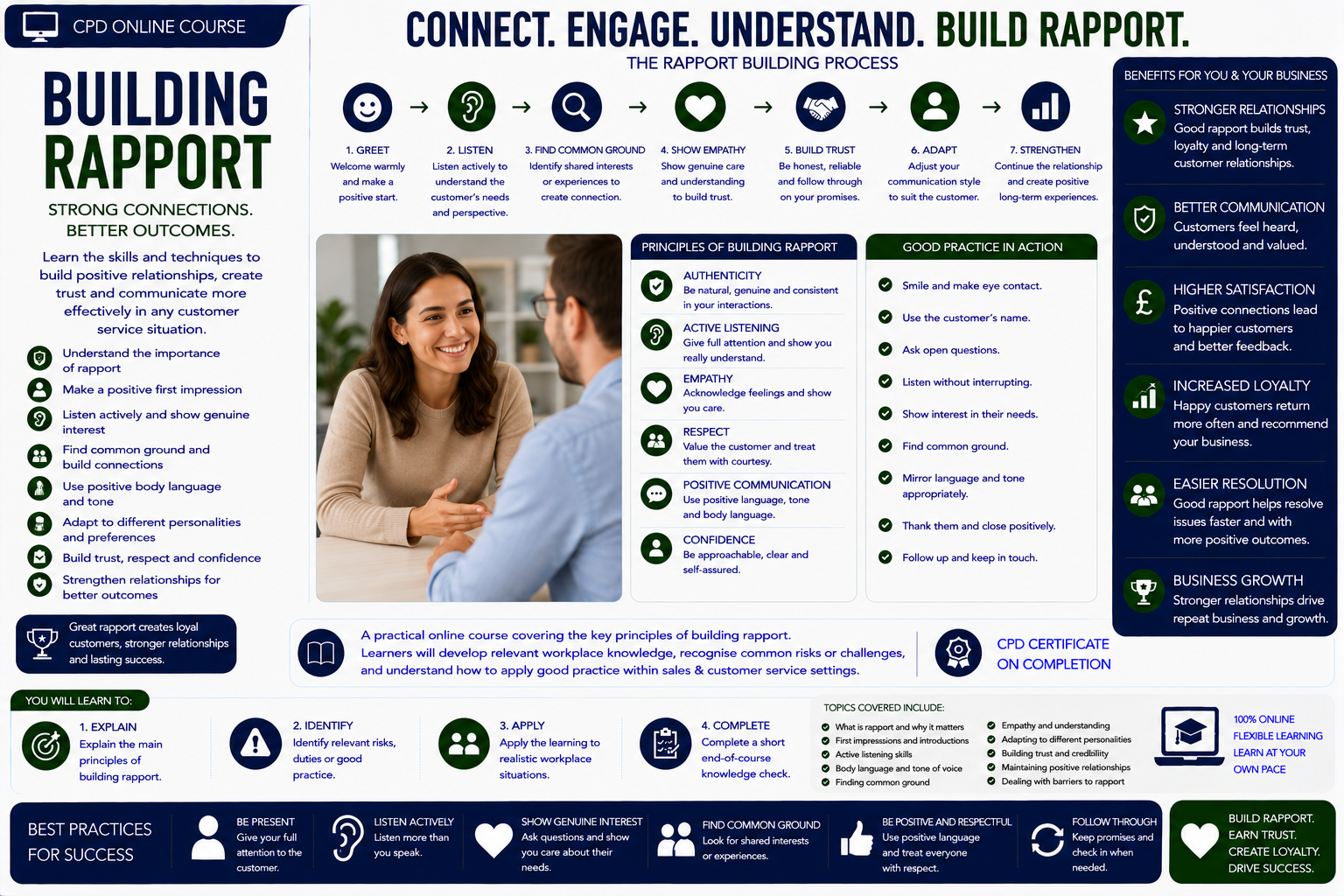 Building Rapport