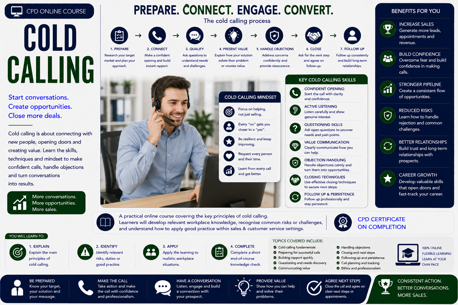 Cold Calling