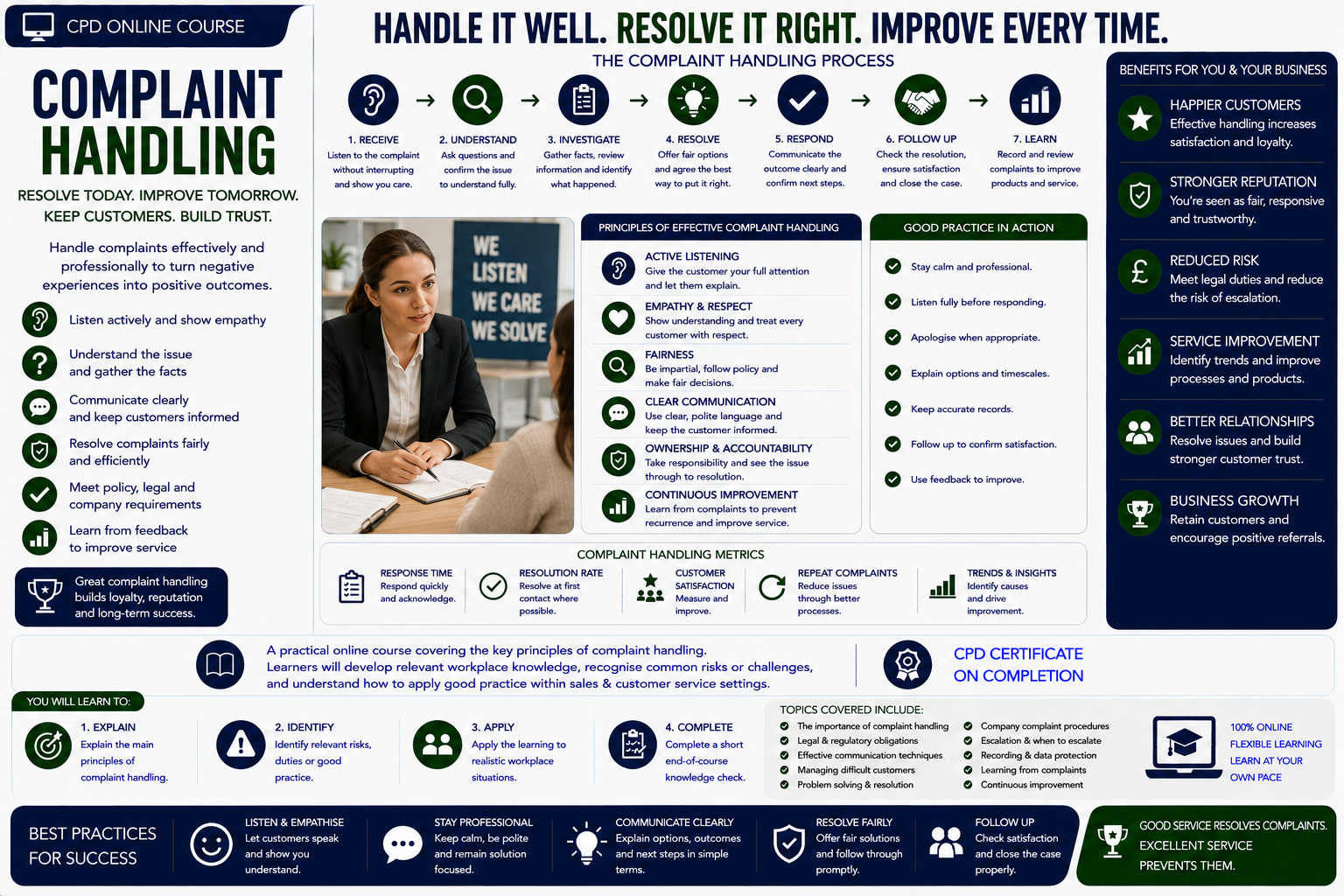 Complaint Handling