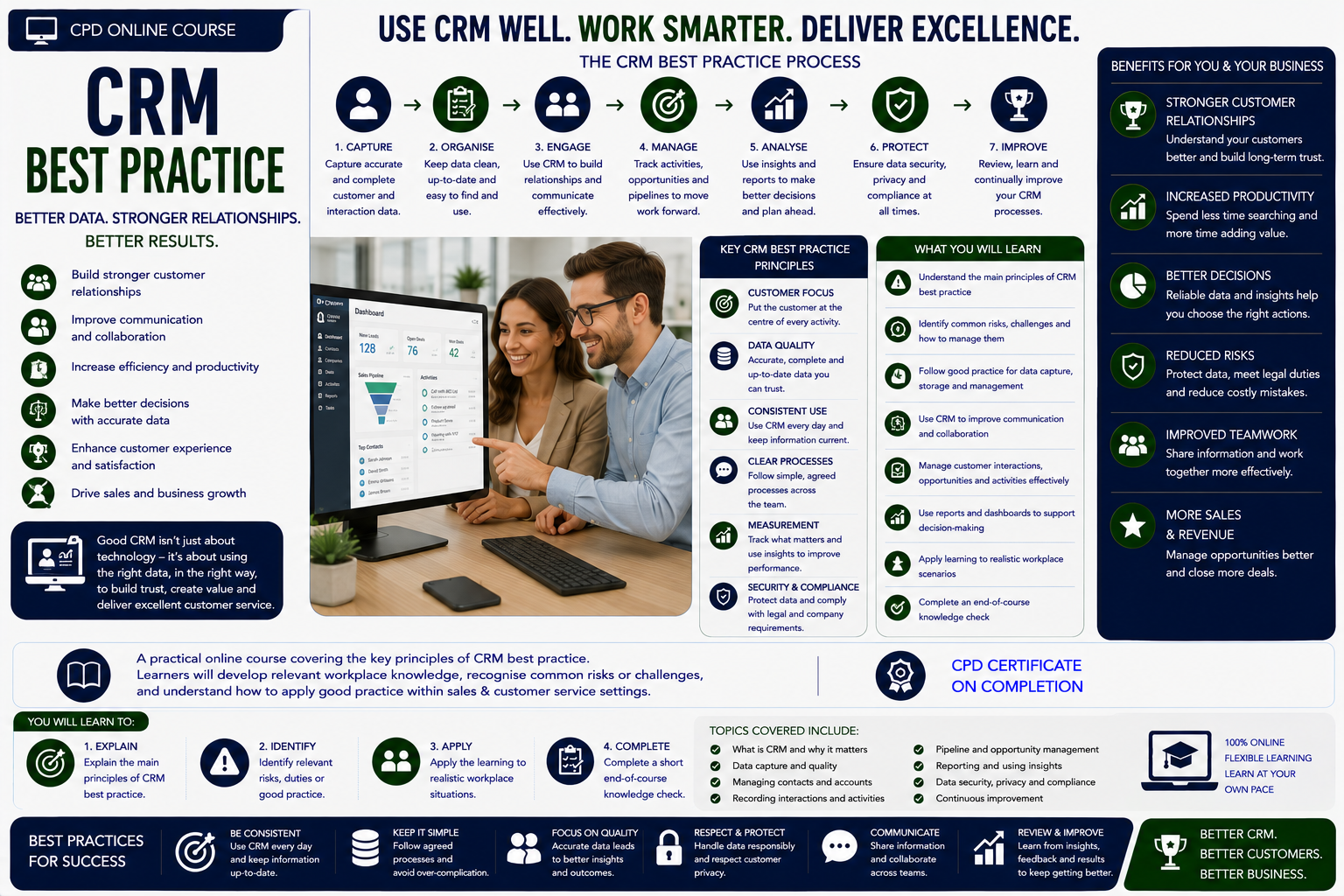 CRM Best Practice