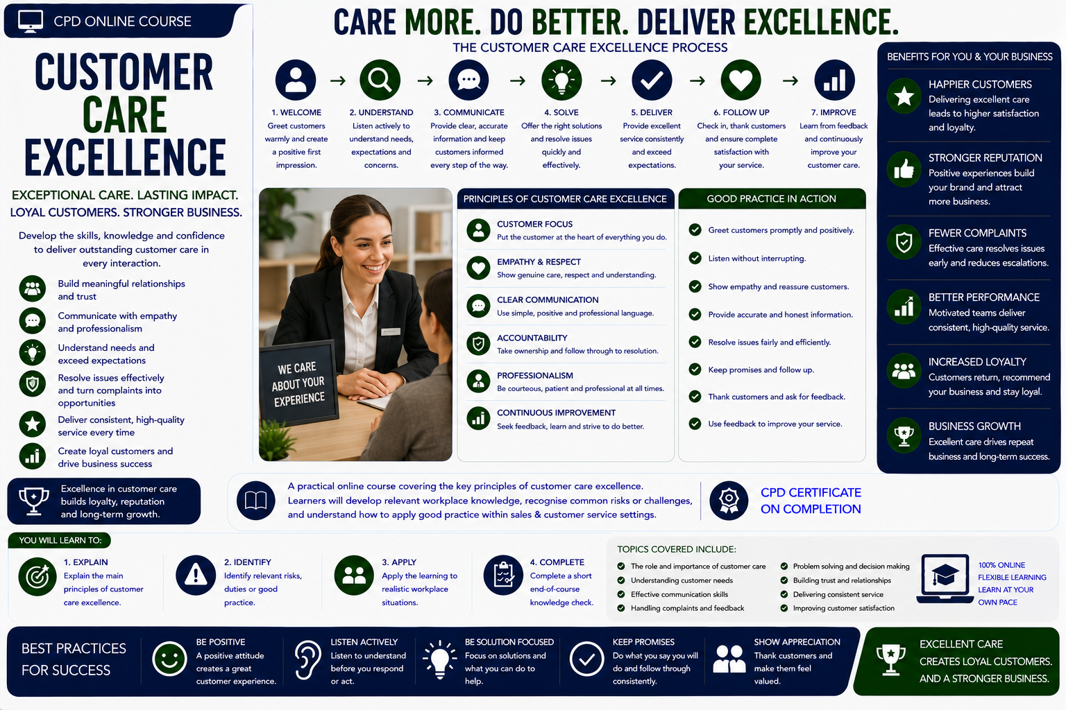 Customer Care Excellence