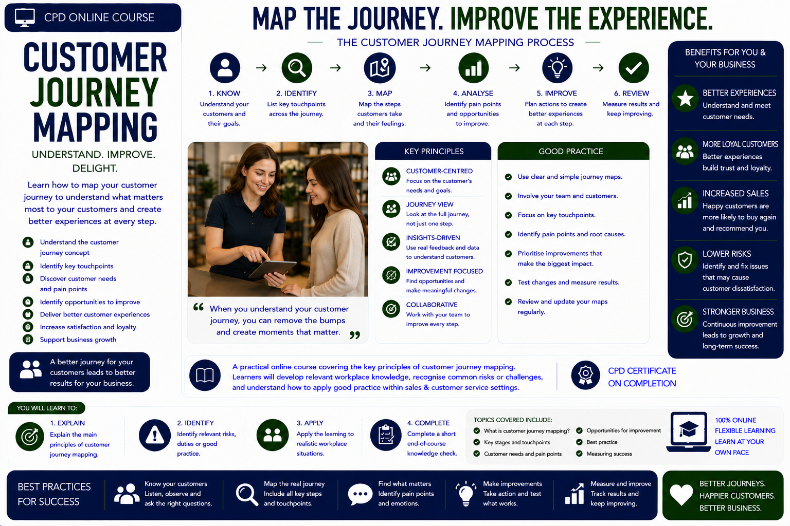 Customer Journey Mapping