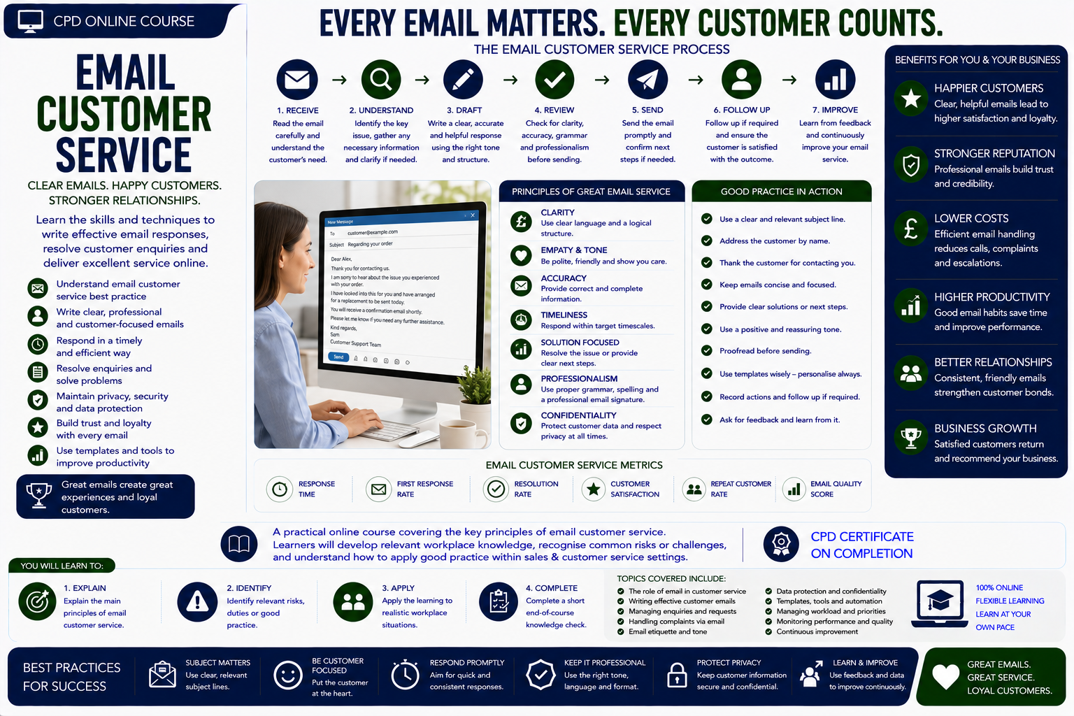 Email Customer Service