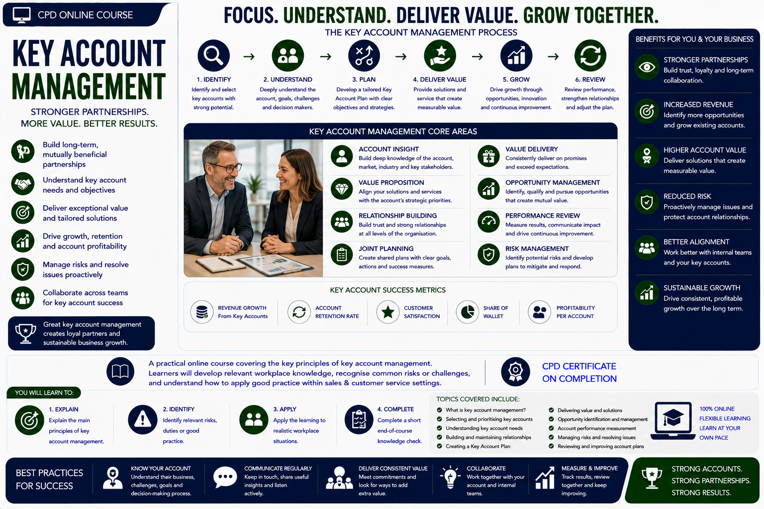 Key Account Management