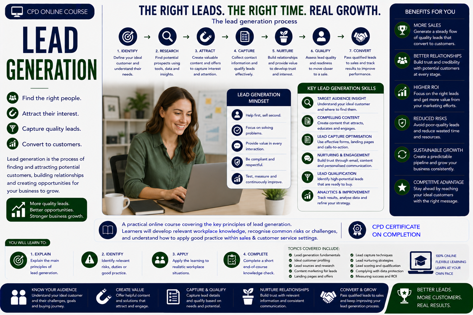 Lead Generation