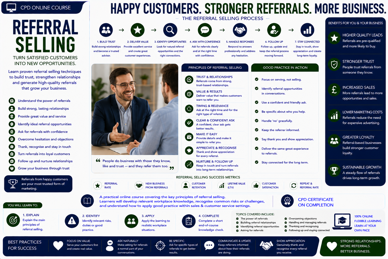Referral Selling