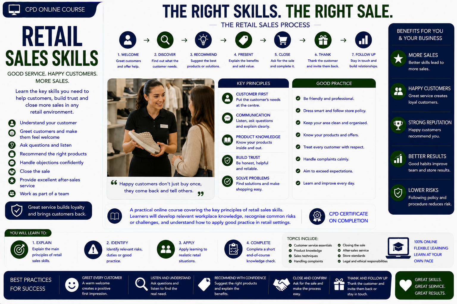 Retail Sales Skills