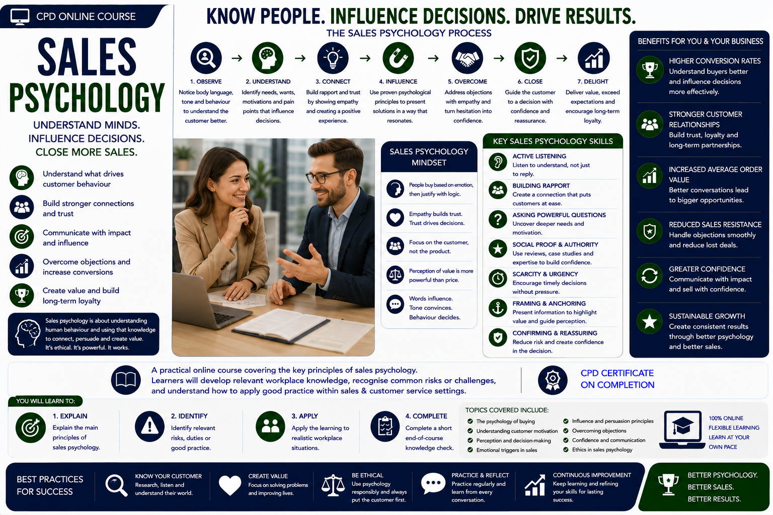 Sales Psychology