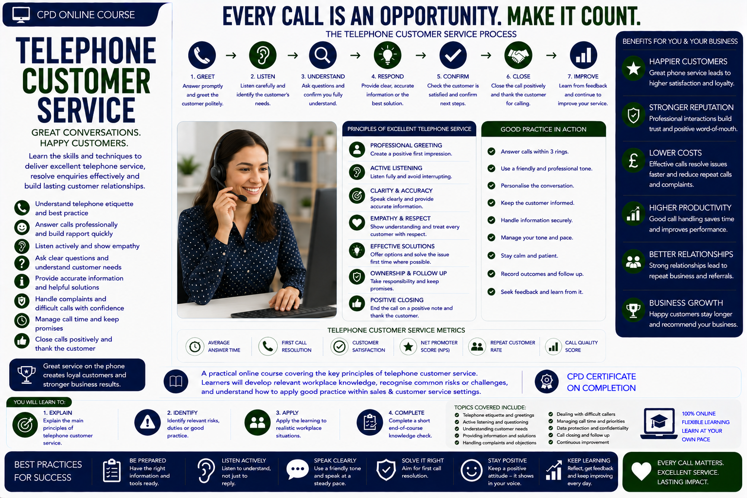 Telephone Customer Service